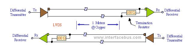 LVDS Single Link Interface Circuit